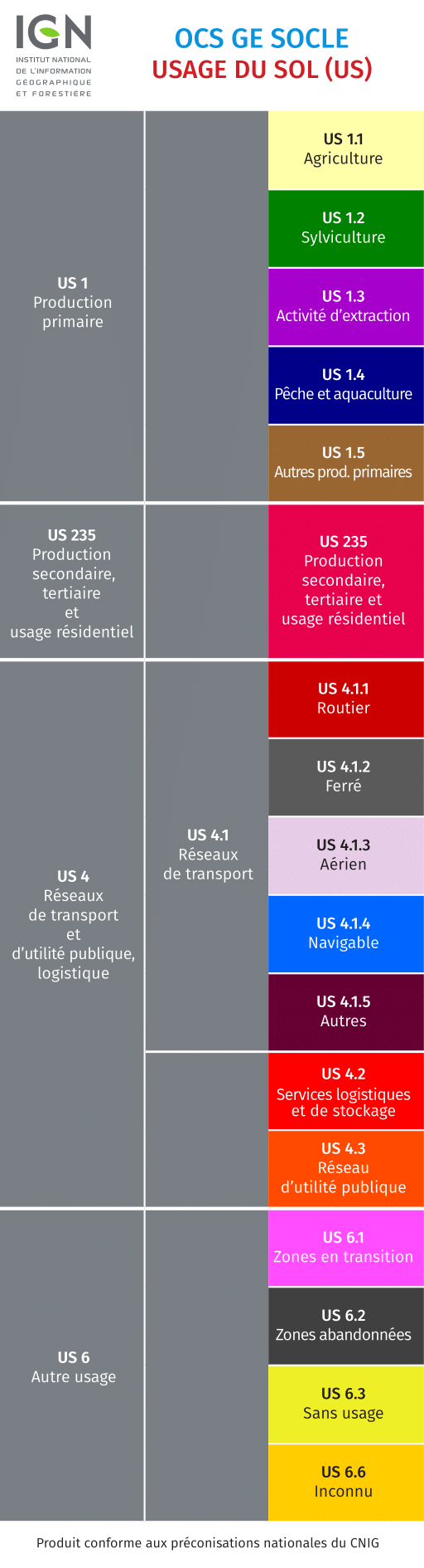 Occupation du sol à grande échelle OCS GE Fiche donnée Portail de